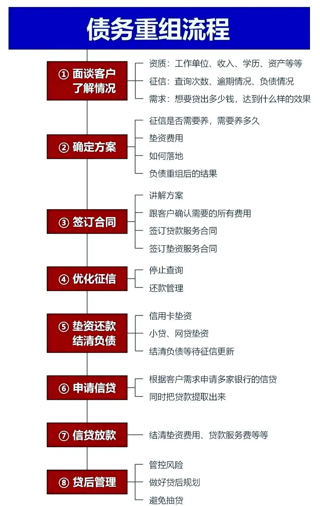 在万全，中小企业也可以债务重组吗？